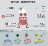 非物质文化遗产的